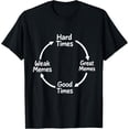 thumbnail image 1 of Hard Time Great Memes - Camiseta divertida del ciclo de vida de los memes, 1 of 2