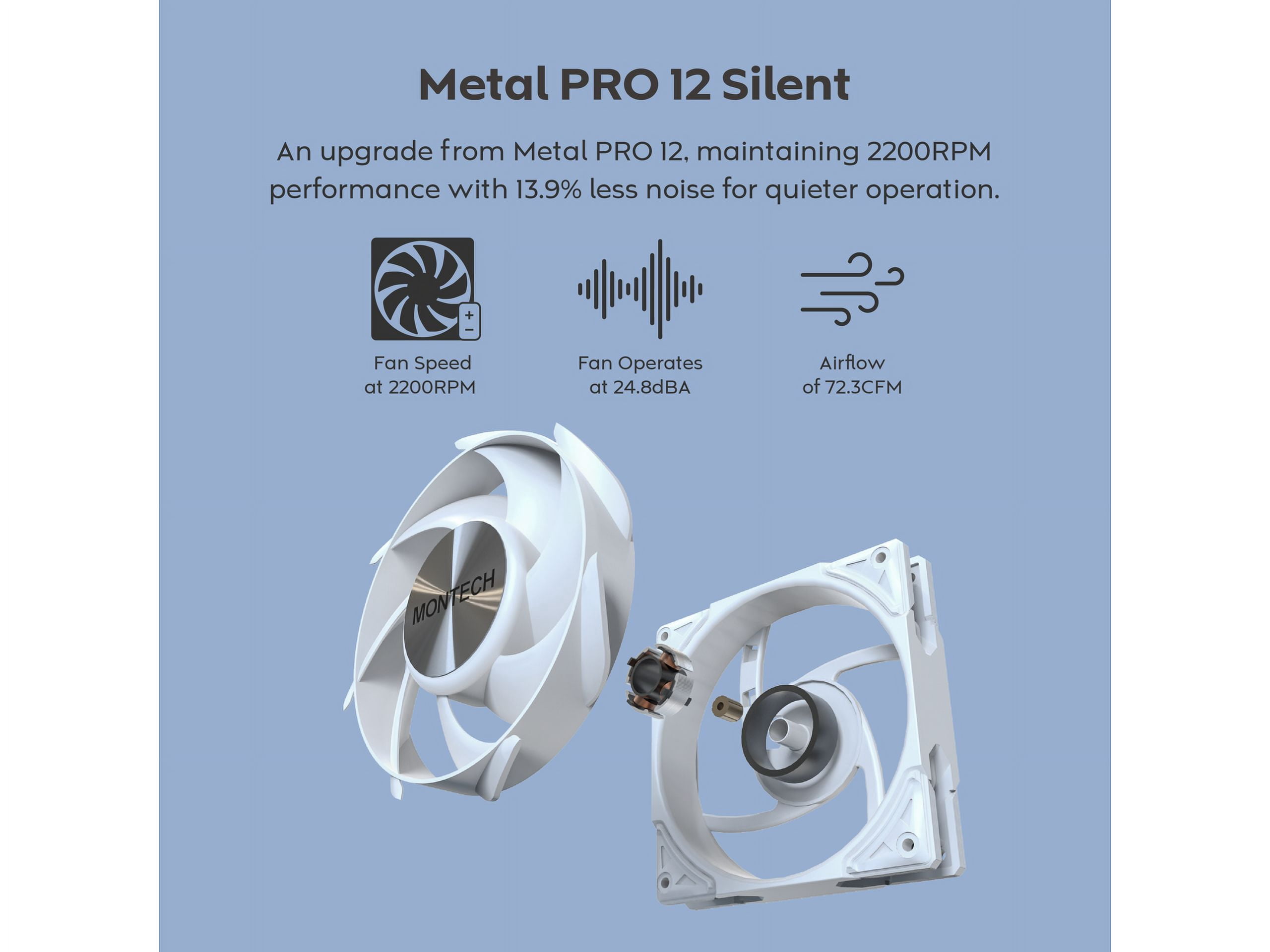 MONTECH HyperFlow Silent 360 White – Ultra-Quiet AIO Liquid CPU Cooler, 3100RPM Pump, Triple Silent Fans, High-Efficiency Radiator for Superior Heat Dissipation, Intel & AMD Compatible