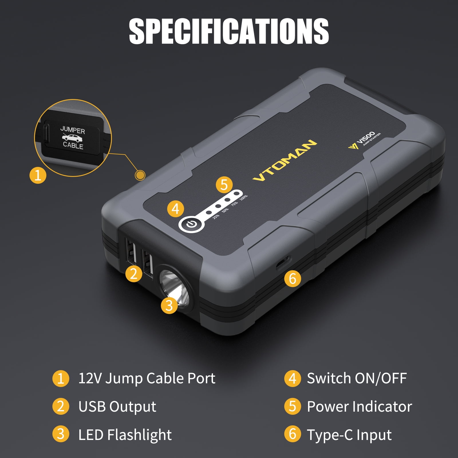 VTOMAN 1500A Jump Starter,Car Battery Jumper Starter for 12V Vehicles (up to 6.0L Gas&4.0L Diesel),Portable Lithium Booster Charger with Jumper Cables