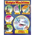 thumbnail image 1 of TREND ENTERPRISES INC. T-38053 CHART SIMPLE MACHINES 17 X 22 GR. 4-8, 1 of 2