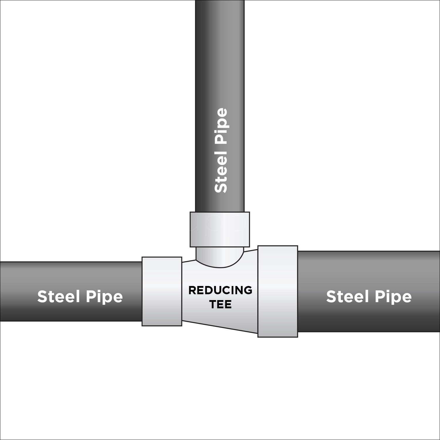 Supply Giant 1-1/2" x 1-1/4" x 3/4" BLack Pipe Fitting Reducing Tee Cast Iron