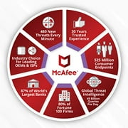 McAfee AntiVirus 1-Year | 1-Device (Windows/Mac OS/Android/iOS)