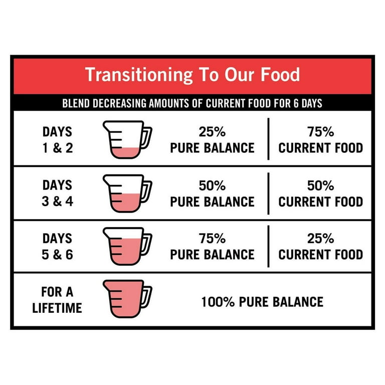 Pure balance cheap sensitive stomach