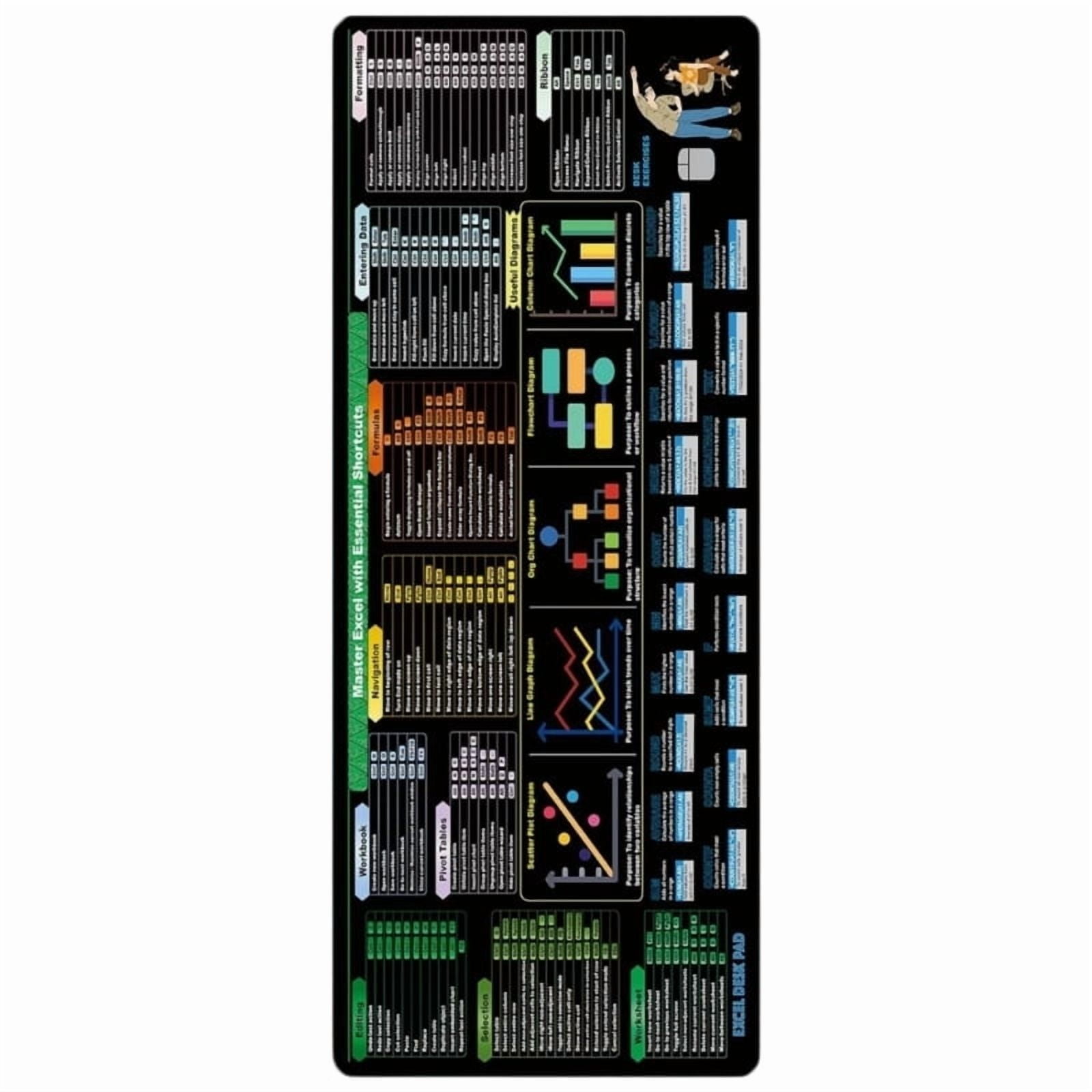 Ecel Shortcut Keys Formulas Reference Desk Mat Non Slip L Office Desk Pad For Accountants Coders Stitched Edges