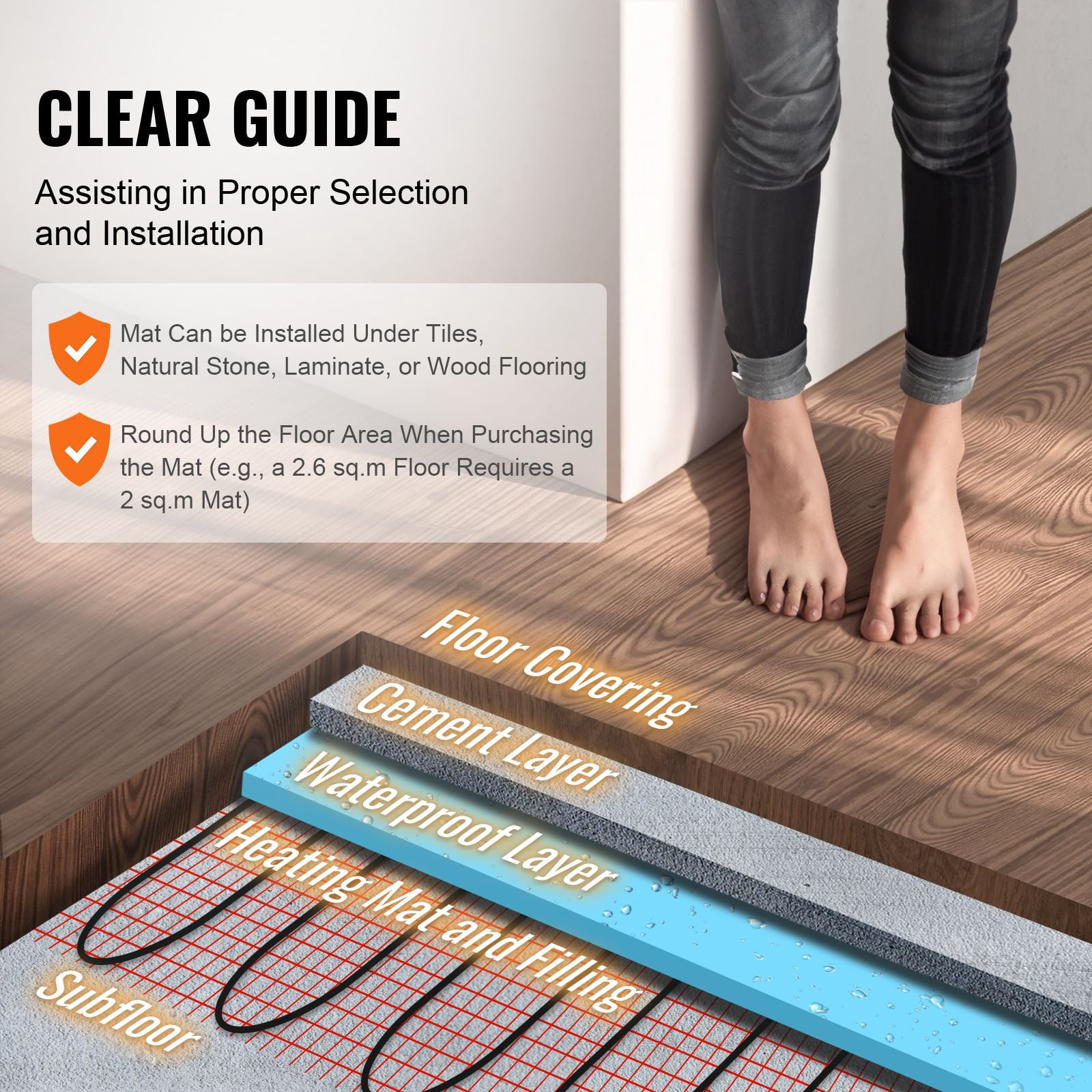 Underfloor Heating System, 30 sq ft Heating Mat, Programmable Thermostat with GFCI, 2" Cable Spacing, for Tile, Laminate & Wood Flooring, Bathroom & Kitchen
