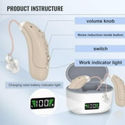 Hearing aids for Seniors-Rechargeable Sound Amplifiers with PSAP OTC Invisible Digital Personal Into Ear Amplification Devices with LED Power Display, Gifts for Elderly, White