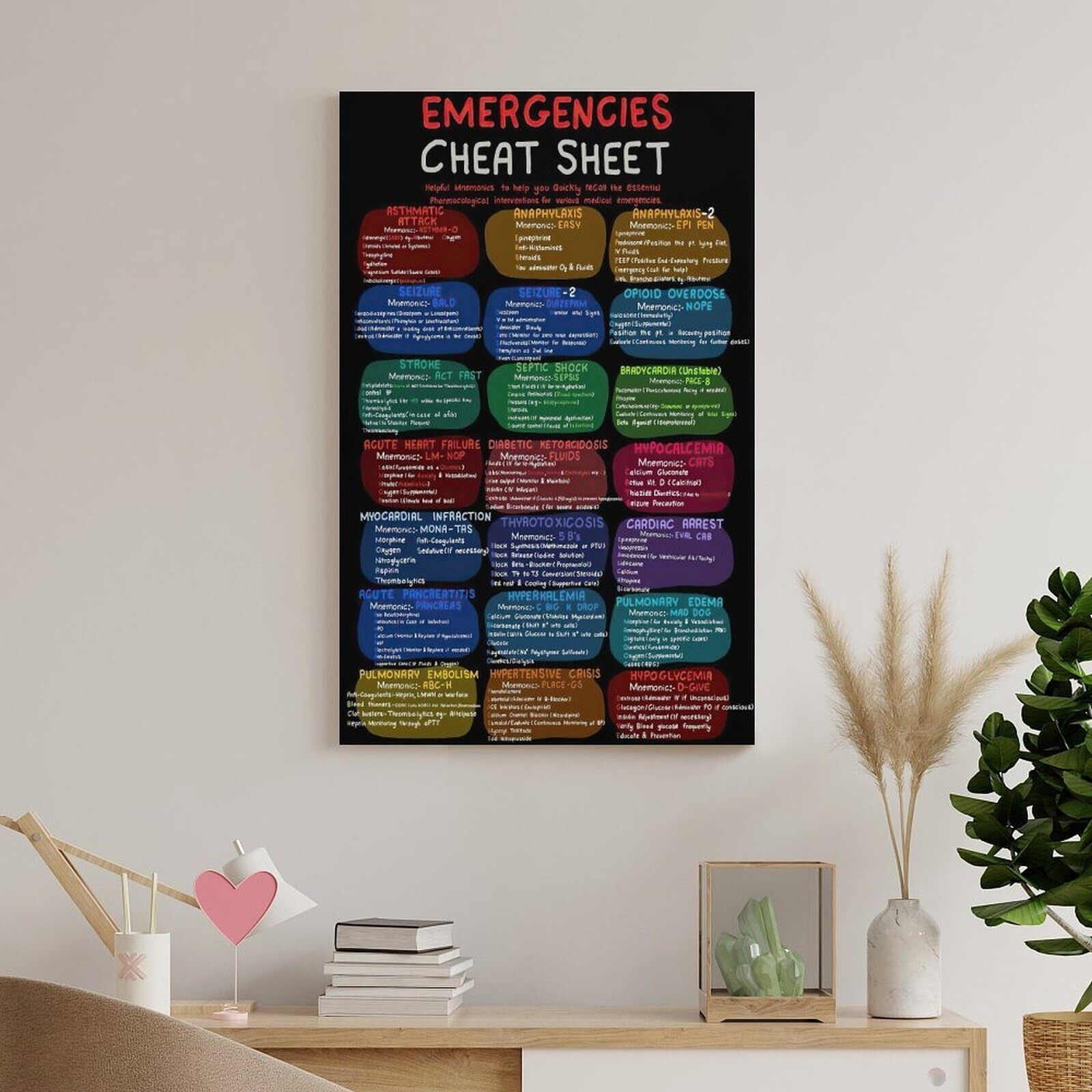 Emergencies Cheat Sheet Poster First Aid Medical Mnemonics Nursing School Essential Canvas Wall Art Aesthetic Decorative Painting Living Room