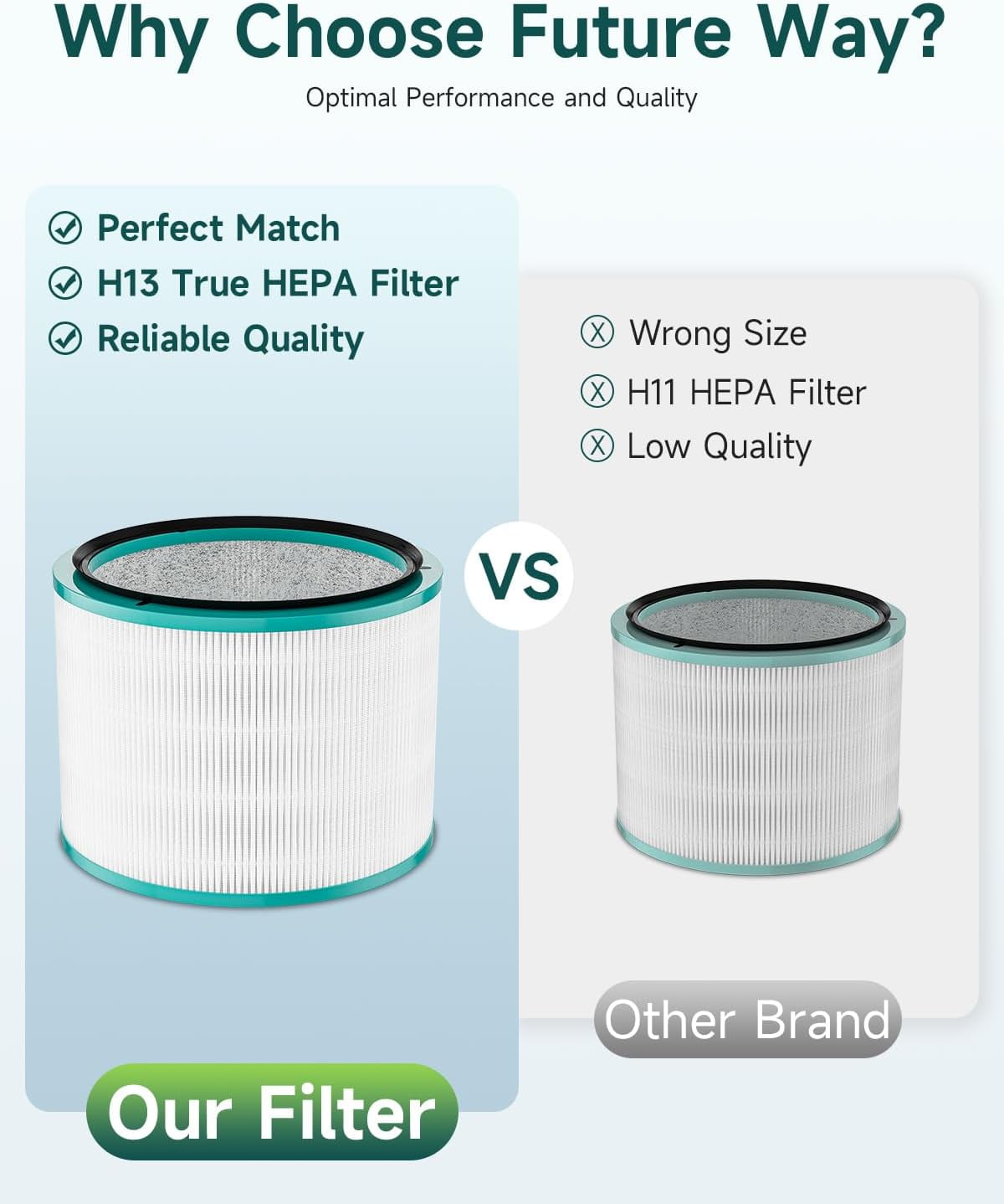 Fil-fresh 2 Pack HP01 HP02 HEPA Filter Replacement for Dyson Pure Hot + Cool Link HP01, HP02, DP01, DP02 Air Purifier, True HEPA Air Purifier Filter, #968125-03