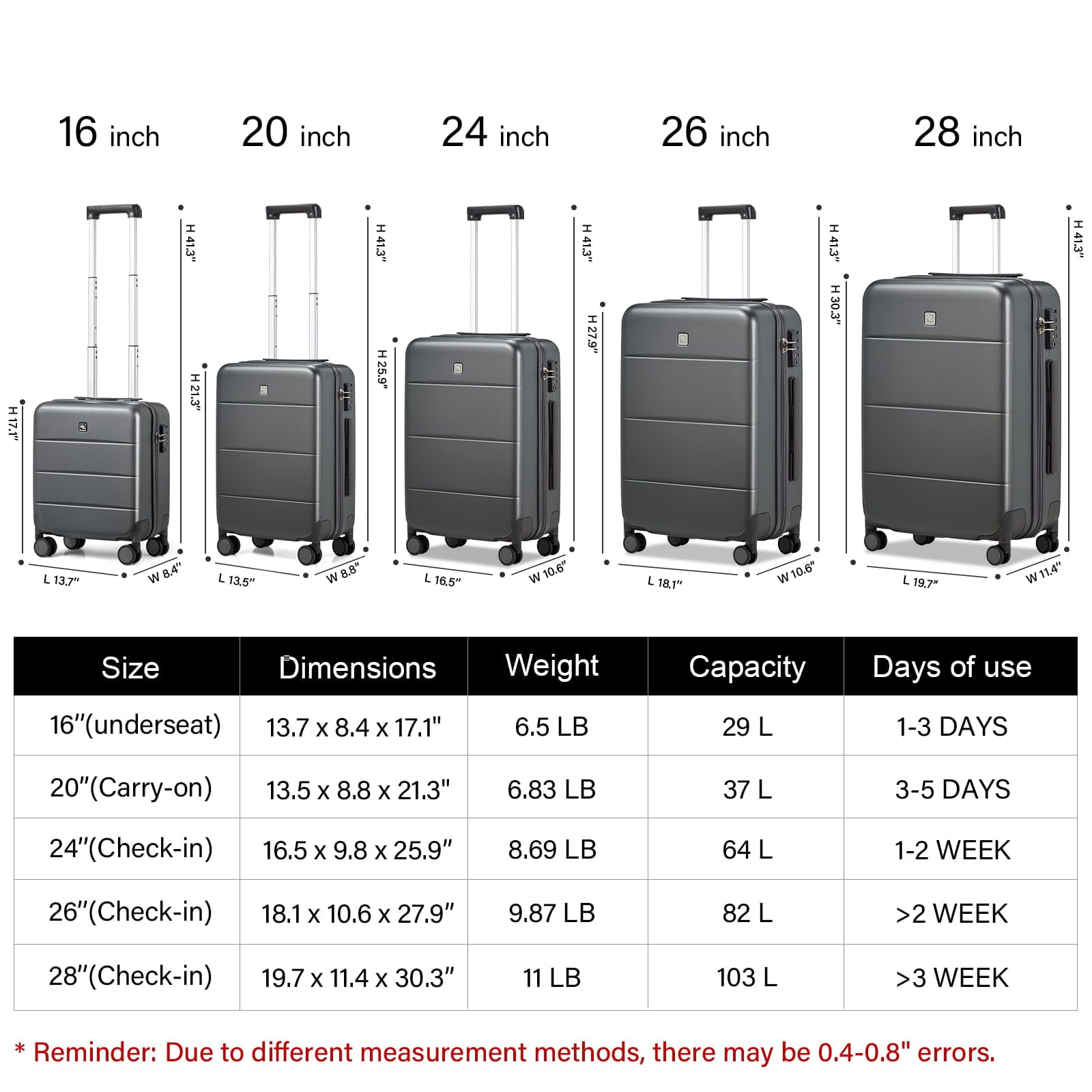 Luggage Size Chart Suitcase For A Week Duffel Bag Size For Checked