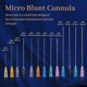 thumbnail image 4 of Factory Disposable Blunt-tip Cannula 22g 50mm 70mm Blunt Fine Micro Body Piercing Needles Cannula Syringe Tool, 4 of 5