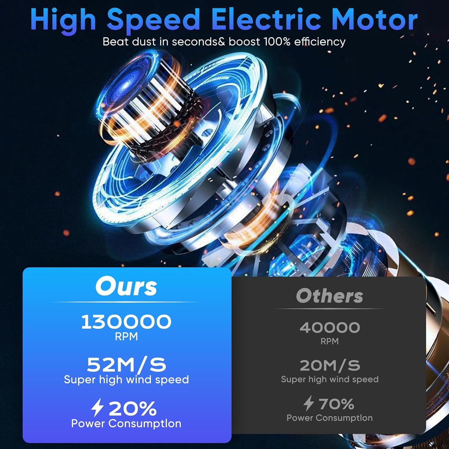 Air Blower Gun,Electric Air Duster with 3 Adjustable Speeds,130000RPM Jet Dry Blower for Car,Portable Jet Fan,Mini Jet Blower Car Dryer Type-C Rechargeable for Car,Computer,Keyboard,Lens