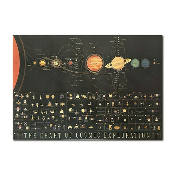 Póster decorativo de pared Nine Planets Kraft Retro Anime