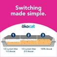 thumbnail image 6 of okocat Super Soft Clumping Natural Wood Litter for delicate paws, Small 8.4 lbs, 6 of 10