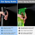 thumbnail image 5 of Empty Spray Bottle, Continuous Spray Bottles 200 ml for Hair Salon, Professional Hairdresser, 5 of 5
