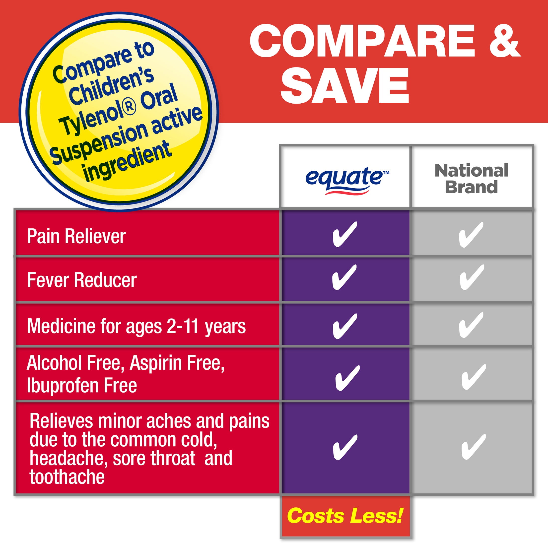 Equate Children's Pain Reliever/Fever Reducer Acetaminophen Oral Suspension, Grape Flavor, 160 mg, 4 fl oz