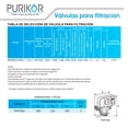 thumbnail image 3 of Válvula de Control Automático Purikor PKVF26D-1.5-1054, 3 of 3