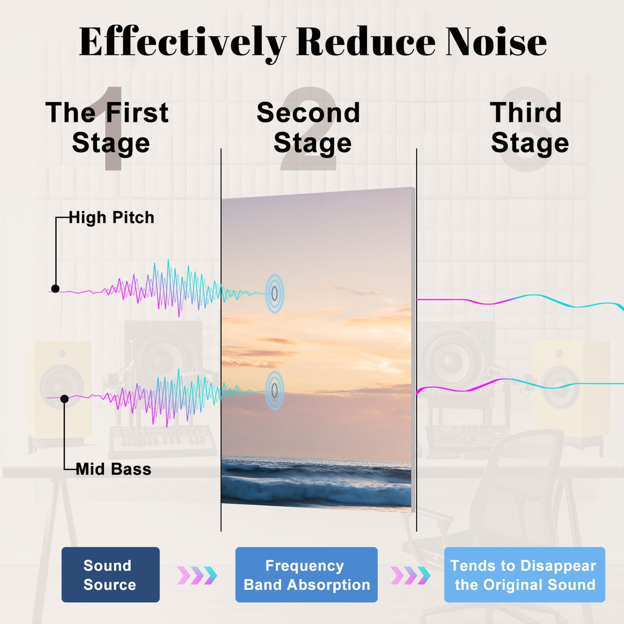 8 Pack Art Acoustic Panels Sound Absorbing Gorgeous Beach Sunset Decorative Soundproof Wall Panels Self Adhesive for Nursery Game Room Bedroom 48"x32"