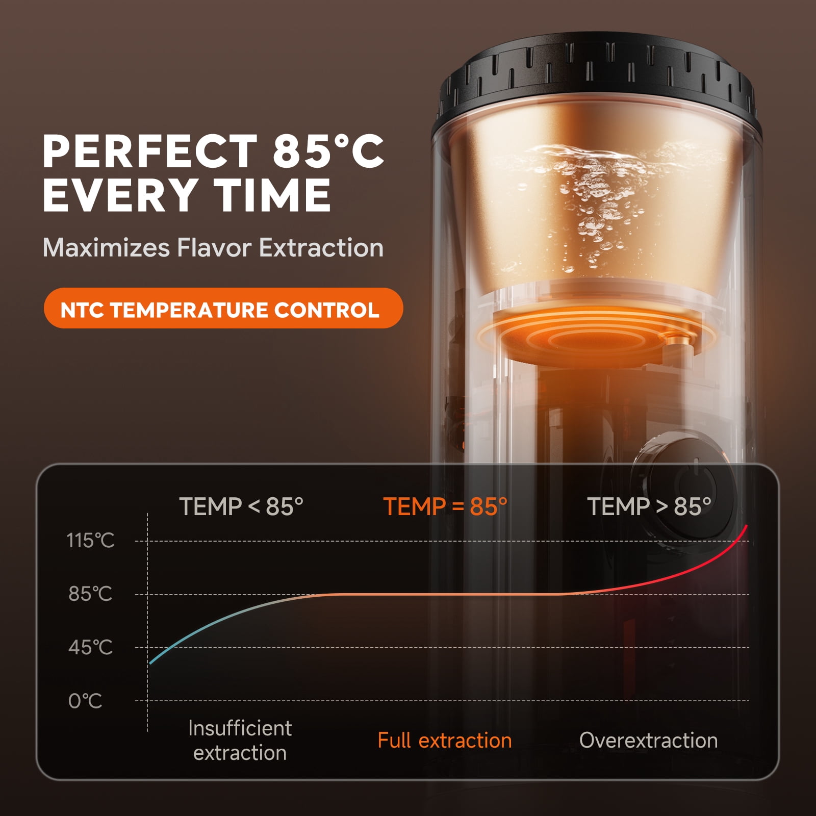 3-in-1 Portable Espresso Machine, Travel Coffee Maker with Self-Heating USB-C, 19Bar Mini Espresso for Camping Hiking Office