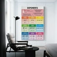 thumbnail image 3 of ABCBY EXPONENT Poster Math Rules Poster, 3 of 7