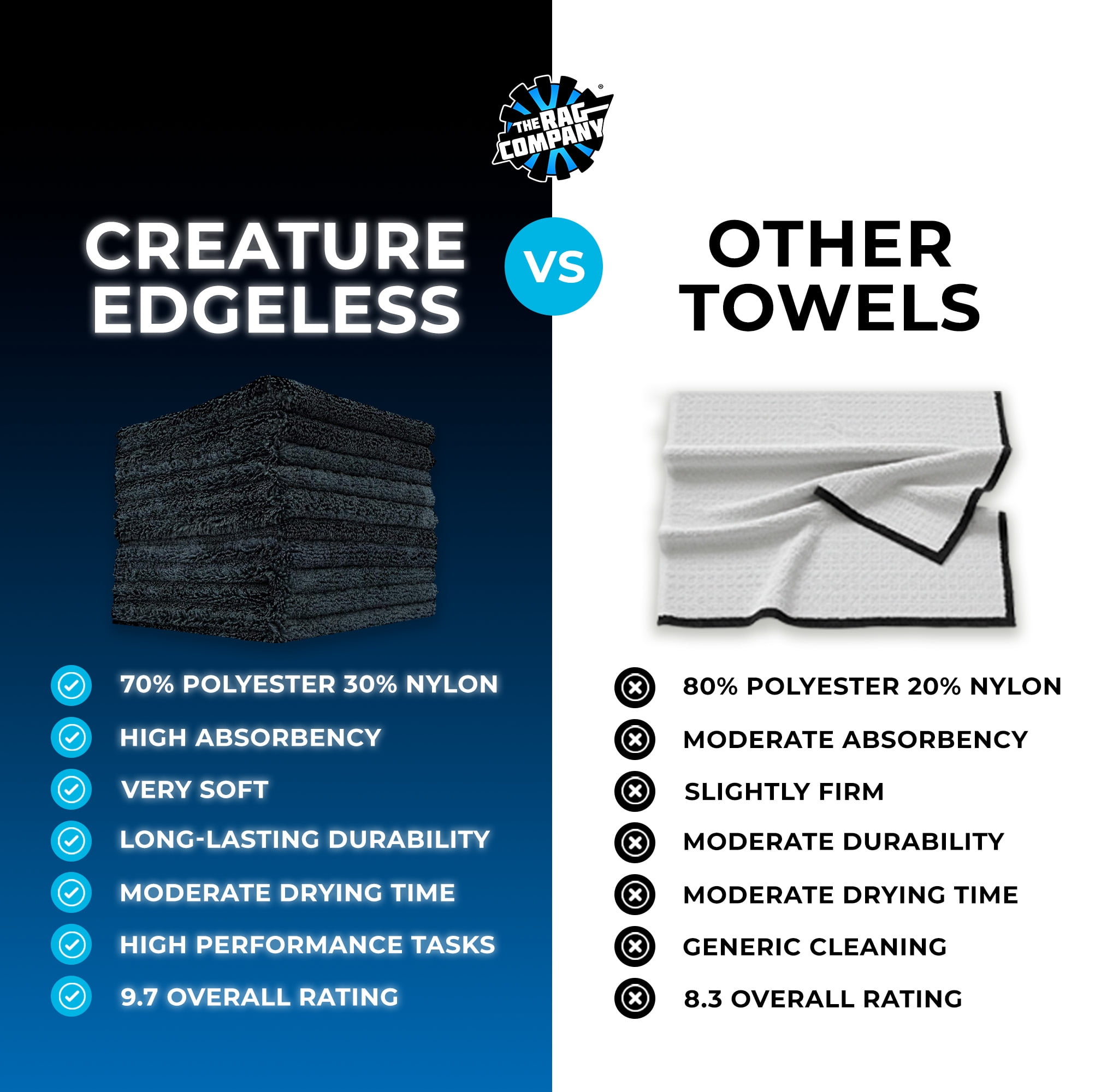 The Rag Company - Creature Edgeless - 420gsm, 16in x 16in, Black (10 Pack)