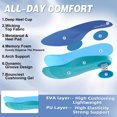 thumbnail image 4 of OrthoComfoot Women's Orthopedic Road Running Shoes: Comfortable Supportive Shoes for Walking and Everyday Wear, 4 of 7