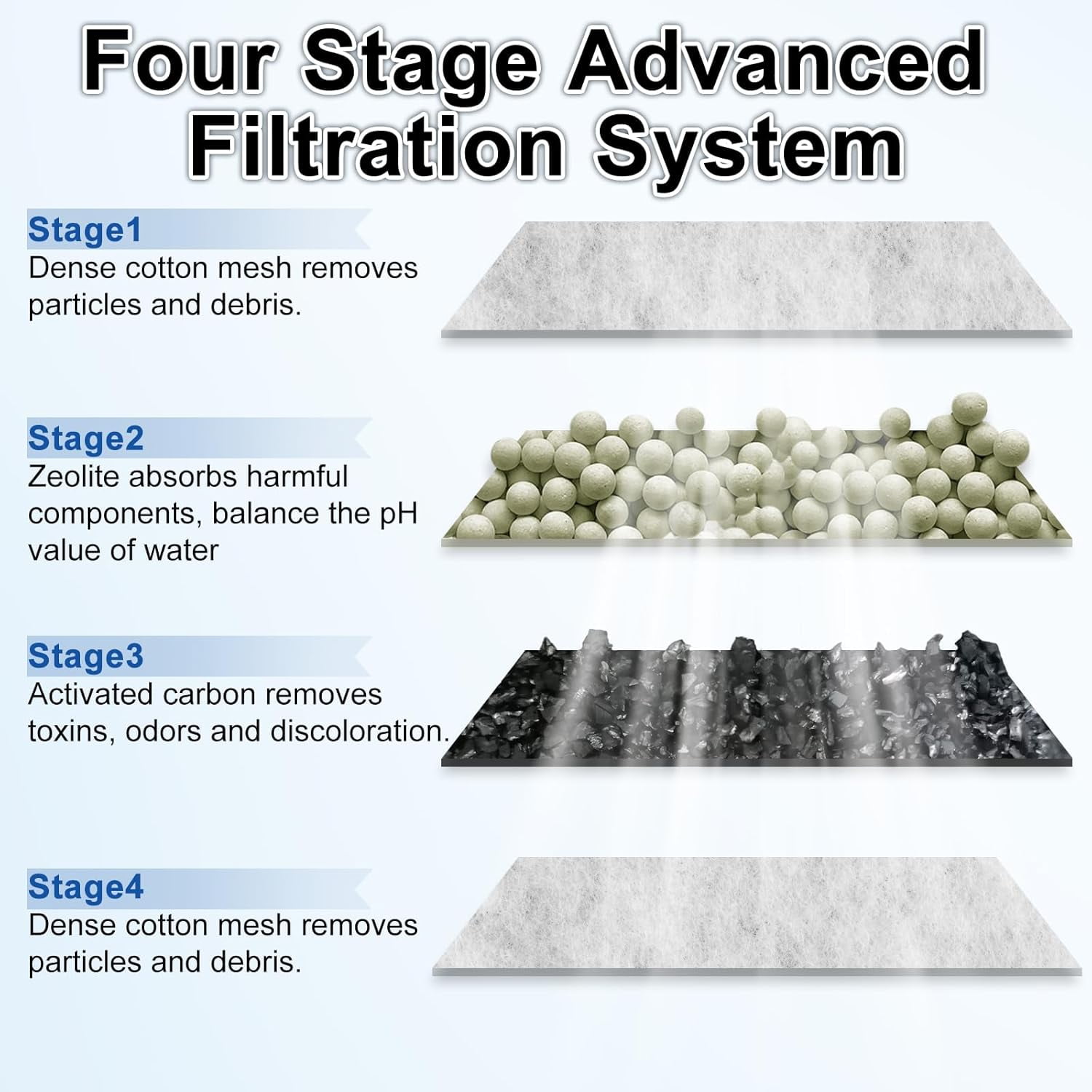 Driamor Aquarium Filter Cartridges with Carbon & Zeolite for Top Fin Silenstream PF-L, PF20, PF30, PF40, PF75, 16 Pack