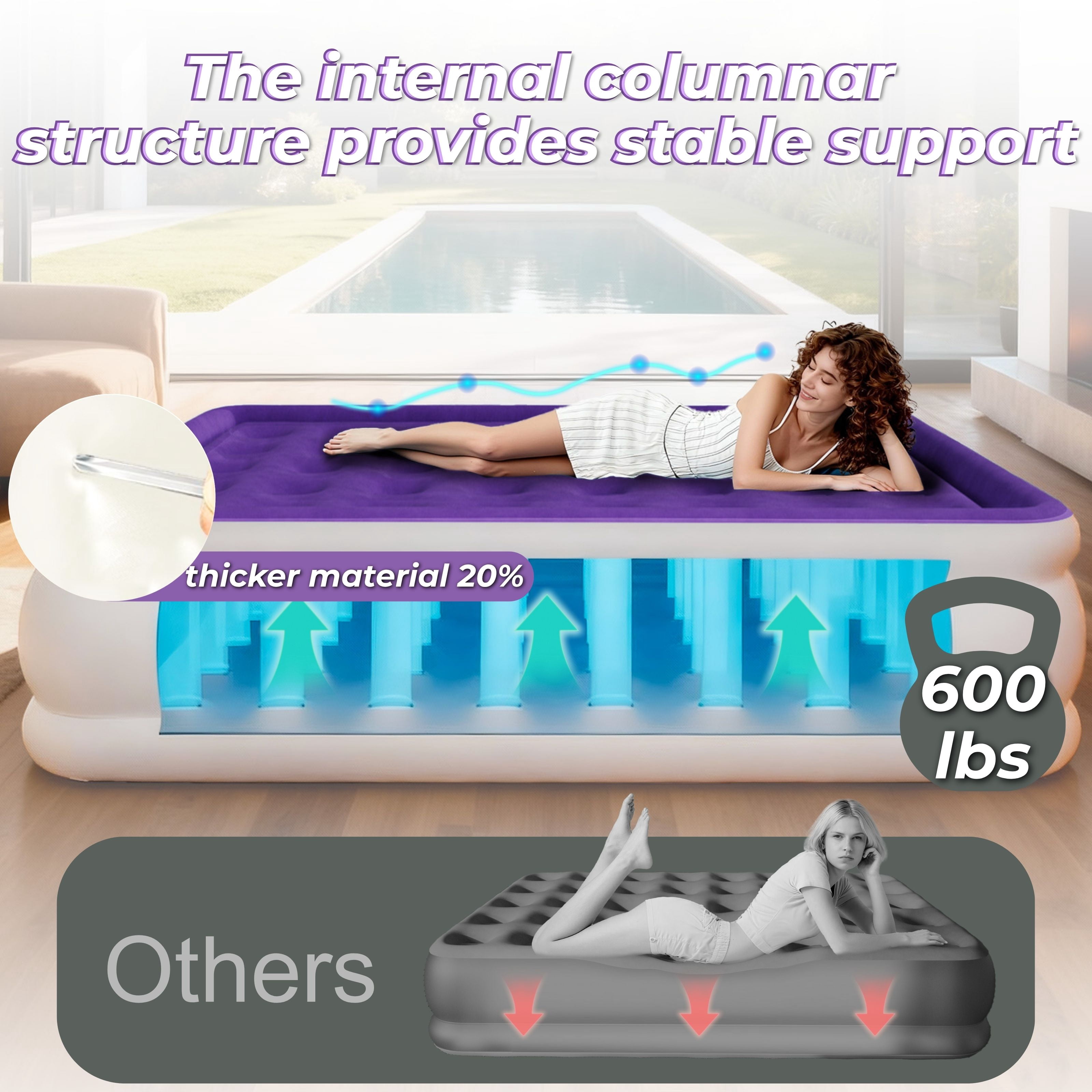 LussoAmor 18" Full Air Mattress with Built-in Pump, 3-Mins Self-Inflation, Blow Up Bed for Camping, Home & Guest, 600lb, Purple