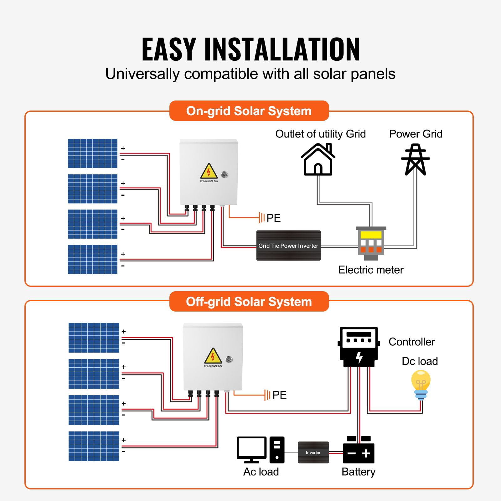 4-String PV Combiner Box with 15A DC Fuses, 63A Circuit Breaker, IP65 Waterproof, Lightning Protection, for Solar Panel Systems