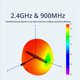 thumbnail image 4 of 2X Antena de Banda Dual de 2,4 GHz/SUB-G de 900 MHz, RP-SMA, Antena en T para Módulo TX, 4 of 4