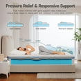 thumbnail image 4 of Twin Mattress 10 Inch, Hybrid Mattress in a Box, Neche Individual Pocket Spring Single Bed Mattress with Breathable Memory Foam, Pressure Relief, Medium Firm Twin Size Mattress 75"x39"x10", 4 of 8