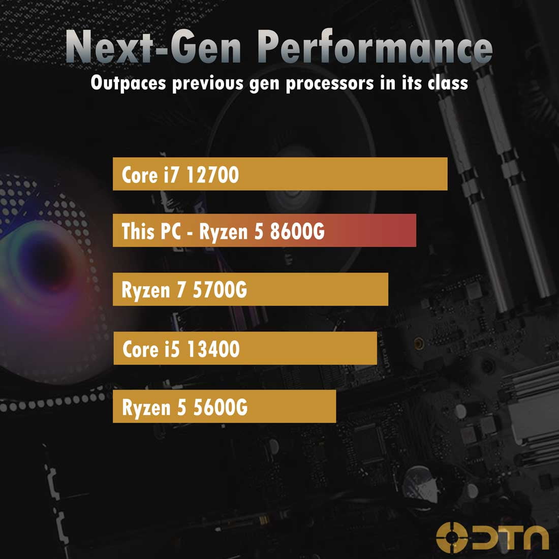 DTA Computers Ryzen 5 16GB DDR5 Ram 500GB NVMe SSD Fusion XL Prebuilt Gaming PC Windows 11 Pro