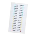 thumbnail image 4 of Etiquetas de pila de peso Pegatinas de peso 4.5-72.6 kg, etiquetas de peso pegajosas pegatinas de número para entrenadores de entrenamiento de fuerza, 4 of 8