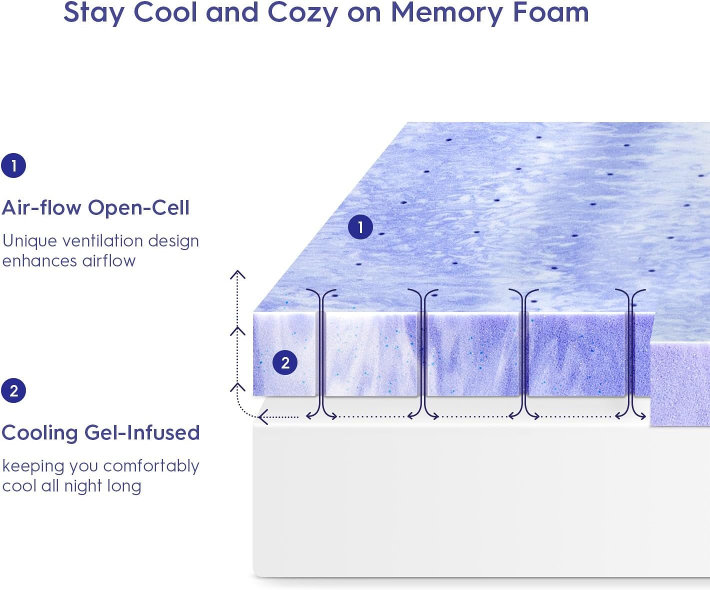 EDX 2 Inch  King Size Memory Foam Mattress Topper, Gel  Memory Foam Mattress Topper for Pressure Relief