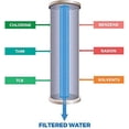 thumbnail image 3 of APEX RF-2030 Drinking Water Filter Replacement Cartridge Pack, 3 of 3