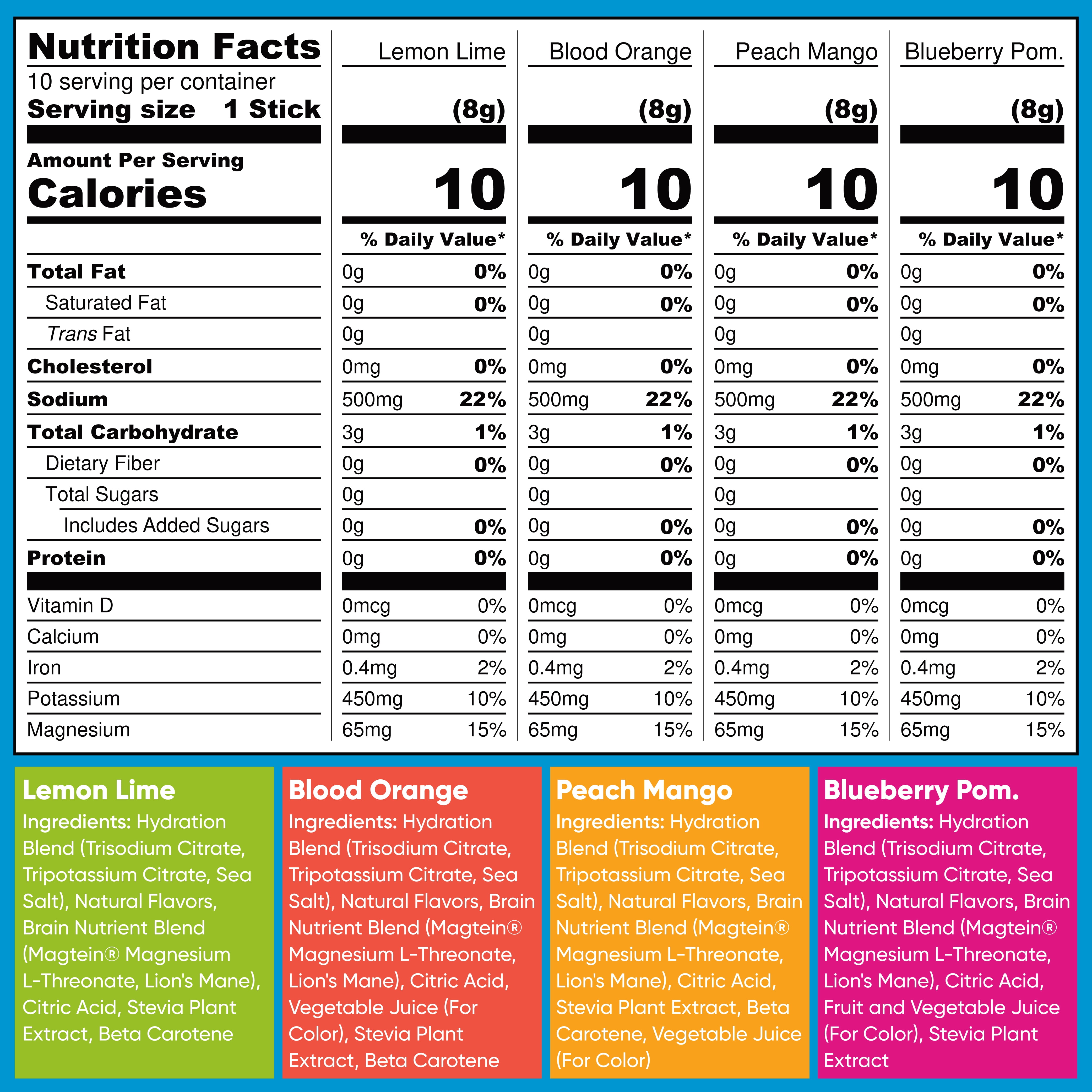 IQMIX Sugar Free Electrolyte Drink Mix Packets - Keto Hydration with Lion’s Mane, Magnesium L-Threonate & Potassium - Variety Pack 40ct
