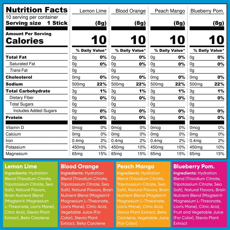 IQBAR IQMIX Electrolyte Powder, Keto Hydration Booster with Lion's Mane &  Magnesium, 40 Count - Walmart.com