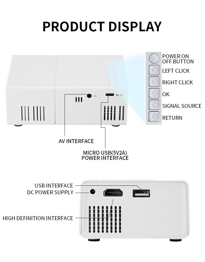 Portable Mini Projector with Native 1080P Support, USB-Powered Cube Design with Screen Mirroring, HDMI/USB/AV/SD Inputs, Built-in Speaker – Ideal for Home Movies, Travel, Camping, and Kids
