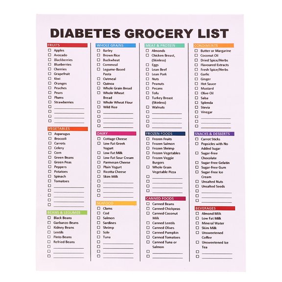1Pcs Diabetes Diet PlanNutrition Food List Education Poster E-Kidney Food