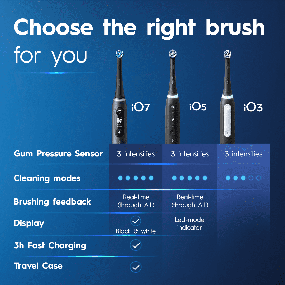 Oral-B iO3 Luxe Rechargeable Electric Toothbrush with Charger, Black, 1 Count, Adults and Children 3+