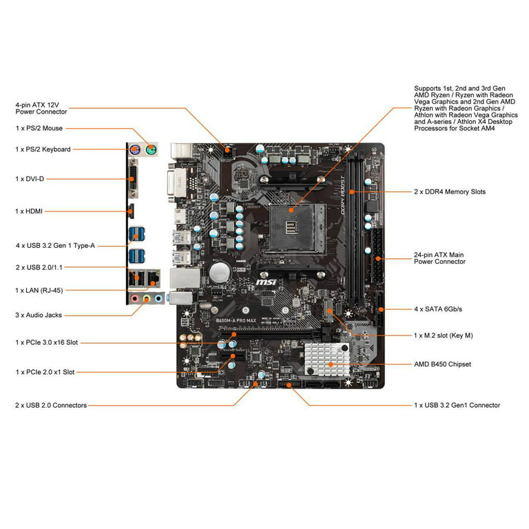 Carte mère MSI X570-A PRO (AMD AM4, DDR4, PCIe 4.0, SATA 6 Gb/s, M.2, USB  3.2 Gen 2, HDMI, ATX) 