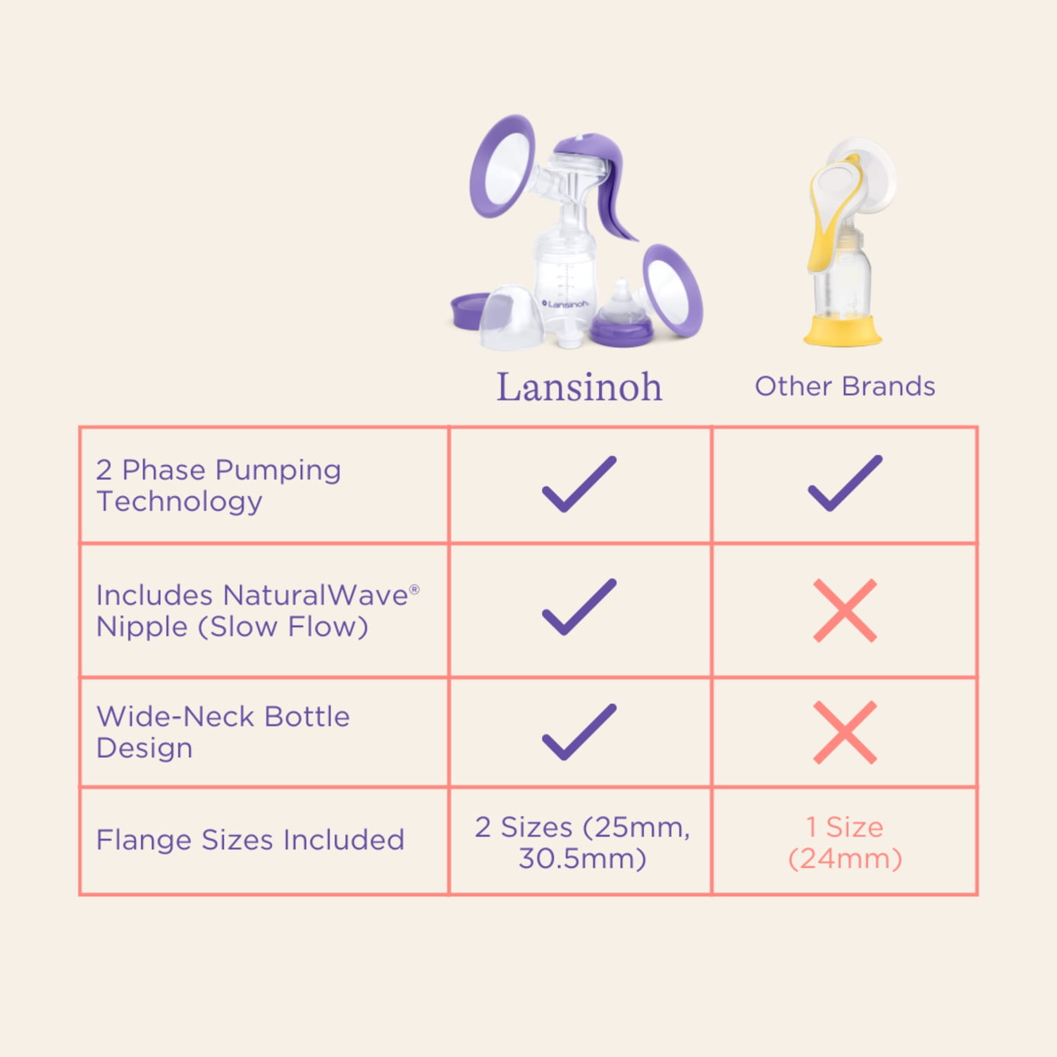 Lansinoh Manual Breast Pump for Breastfeeding, Portable Hand Pump with Bottle Nipple