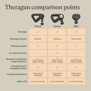 TheraGun Mini 3rd Generation Massage Gun | Travel Size Therapy Gun with 3 Attachments | Black