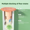 thumbnail image 5 of Bathroom Products,Sewer Floor Drain Core Floor Drain Silicone Sleeve Toilet Floor Drain Core Sewer Cover Toilet Shower Room Floor Drain Anti Odor Plug Anti Foreign Body, 5 of 9