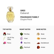 Parfums Gres Cabaret Eau de Parfum