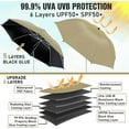 thumbnail image 3 of Parasol de Plage avec Pince, Parasols UPF50+ Réglables à 360 ° pour Chaise de Plage (Chaise Non Incluse), 3 of 10