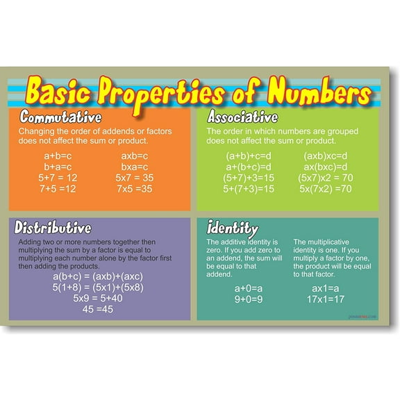Basic Properties of Numbers - Educational Classroom Math Poster