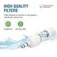 thumbnail image 5 of Swift Green Filters SGF-DSA21 Rx Compatible Refrigerator Water Filter for DA29-00012A (1 Pack), 5 of 7