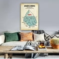 thumbnail image 5 of Anger Iceberg Chart Poster Psychiatric Mental Health Wall Art Giclee Poster Pictures for Living Room Print for Bathroom Decorations for Home, 5 of 5