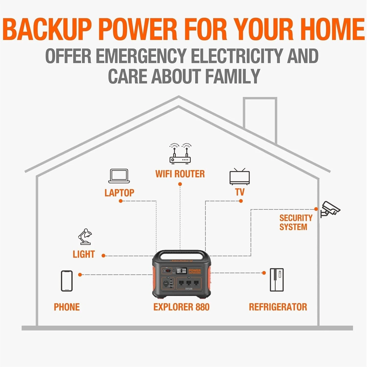 New Arrivals Jackery Explorer 880 Power Generator 1000W Output 2000W Peak, 1000W 880Wh