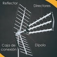 thumbnail image 5 of Antena Adir Exterior Alta Definicion Recepcion 120km 2291, 5 of 5